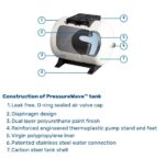 Global Water Solutions 100L Pressure Tank PWB-100LV (1)