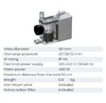 SFA Sanipack Macerator Pump (1)