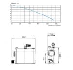 SFA Sanipack Macerator Pump (2)