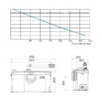 SFA Sanibest Pro Macerator Pump (4)