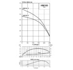 Davey HM160-15 Single phase Multistage Pump (2)