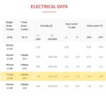 Espa Prisma 25-5M Horizontal Centrifugal Multistage Pump (1)