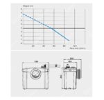 SFA Saniflo Macerator Pump (2)