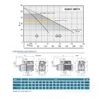 Hardy META 1.35 kW Integrated VFD Booster Pump.2