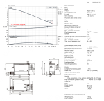 Wilo DrainLift MINI3-XS/WC-EF Wastewater Lifting Unit With Grinder - Image 2