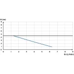 Sanicondens Pro V02 Condensate Pump - Image 3