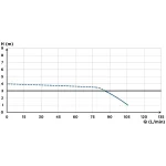 SFA Sanicompact 43 Compact Macerator Pump