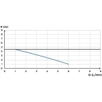 SFA Sanicondens Clim Maxi - Image 5