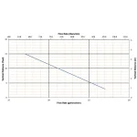 SFA Saniplus Full-Bathroom Macerating Pump