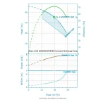 Pump performance curve with efficiency